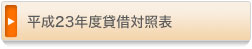 ����22�N�x���ƕ񍐏�