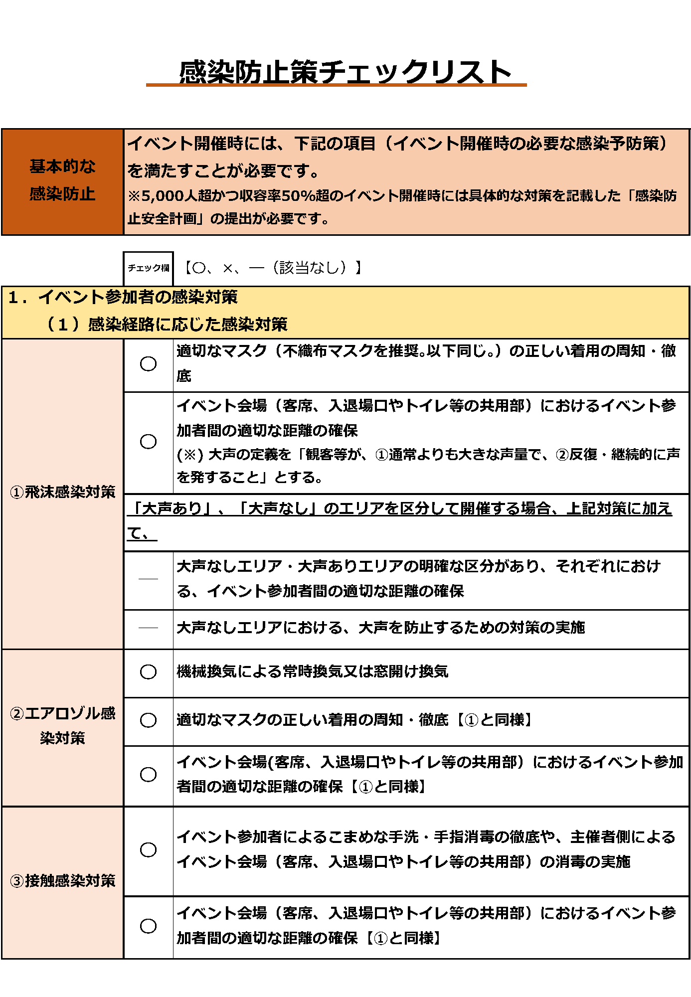 感染防止対策チェックリスト2